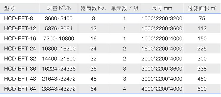 大型集中式工业除尘器技术参数