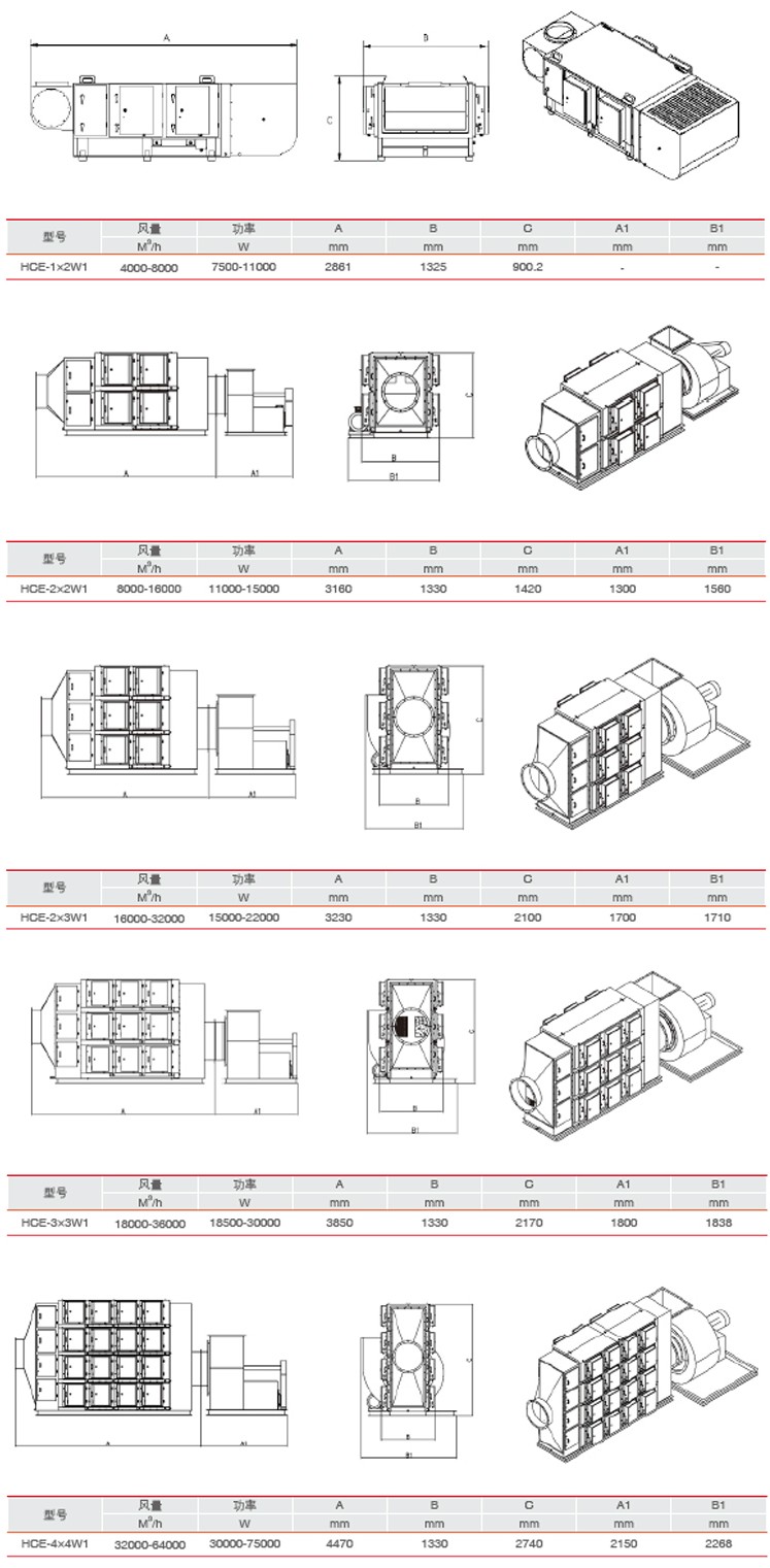 HCE-W1(C)集中静电油雾收集器参数