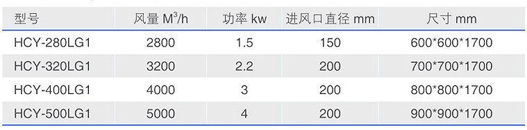 HCY-LG1经济型立柜油雾收集器型号参数